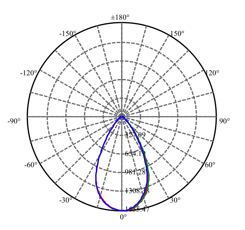 Nata Lighting Company Limited - High Efficiency